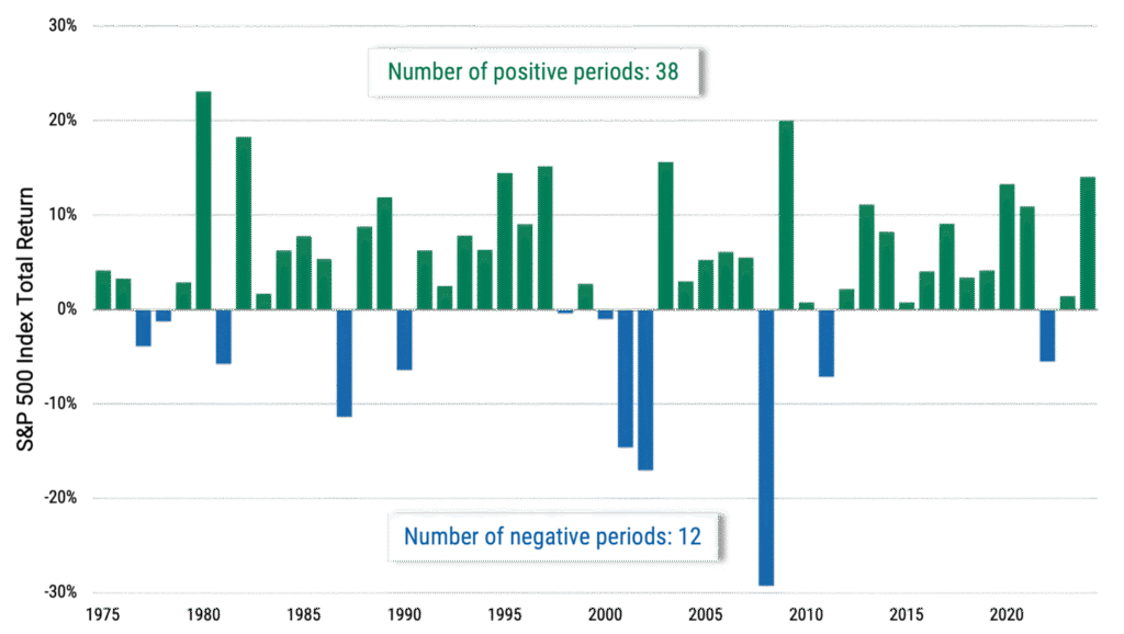 The Myth of “Sell in May and Go Away” in U.S. Markets The Myth of “Sell in May and Go Away” in U.S. Markets