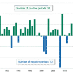 The Myth of “Sell in May and Go Away” in U.S. Markets