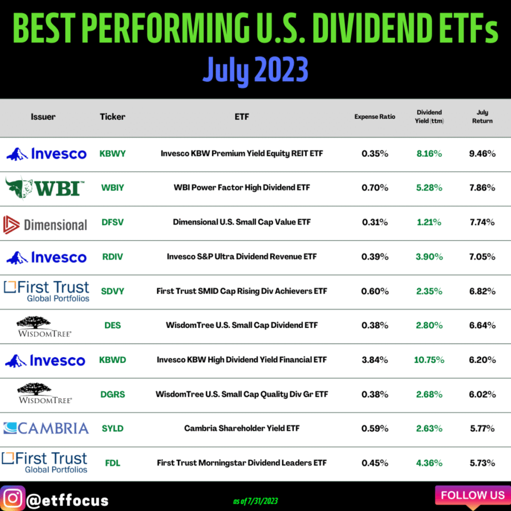 The Rise of Dividend ETFs in the U.S. The Rise of Dividend ETFs in the U.S.