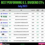 The Rise of Dividend ETFs in the U.S.