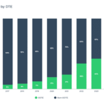 The Rise of Zero-DTE Options: Opportunity or Hidden Risk?