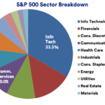 Why Tech Stocks Dominate Options Trading in the U.S.