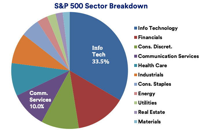 Why Tech Stocks Dominate Options Trading in the U.S. Why Tech Stocks Dominate Options Trading in the U.S.