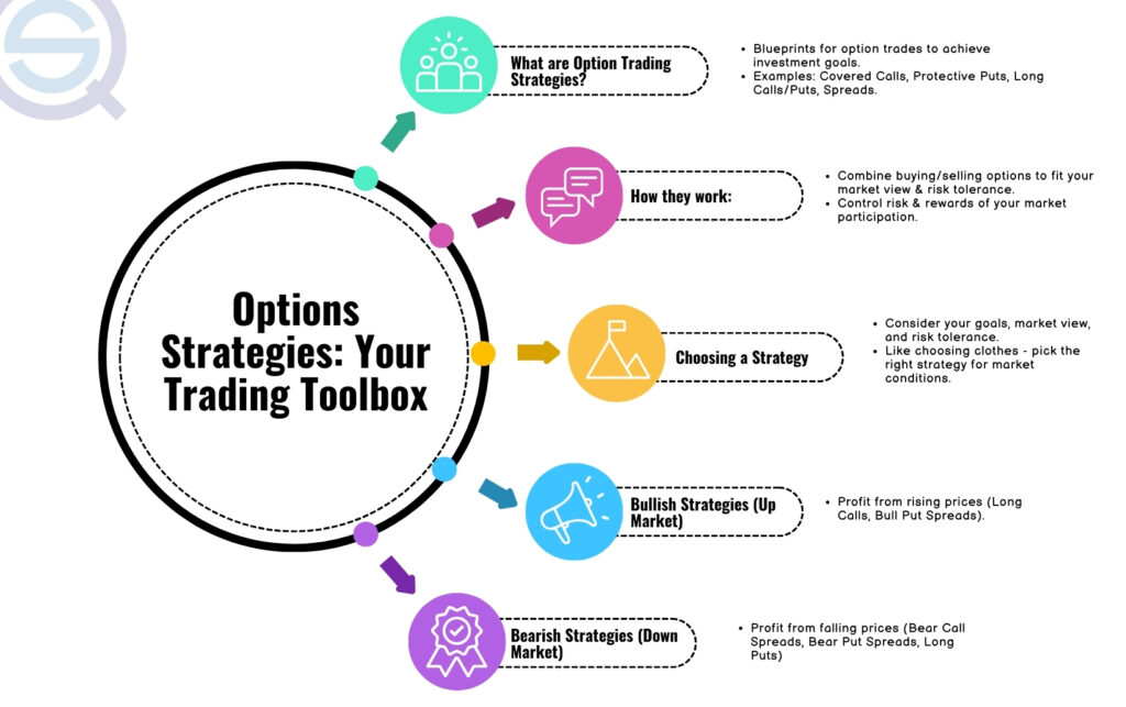 Best Options Trading Strategies for 2025: A Complete U.S. Investor’s Guide