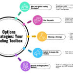 Best Options Trading Strategies for 2025: A Complete U.S. Investor’s Guide