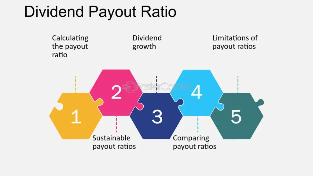 Beyond the Payout: A Guide to Analyzing Dividend Safety and Sustainability