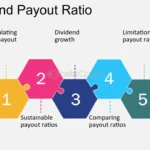 Beyond the Payout: A Guide to Analyzing Dividend Safety and Sustainability Beyond the Payout: A Guide to Analyzing Dividend Safety and Sustainability