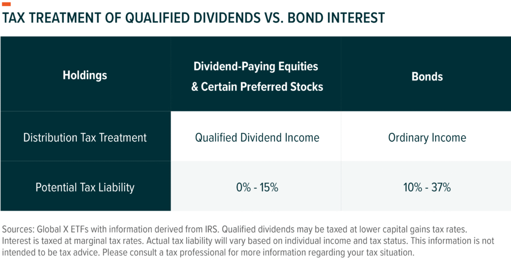 Building a Tax-Efficient Dividend Portfolio: Understanding Qualified Dividends in the USA