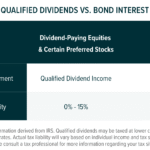 Building a Tax-Efficient Dividend Portfolio: Understanding Qualified Dividends in the USA Building a Tax-Efficient Dividend Portfolio: Understanding Qualified Dividends in the USA