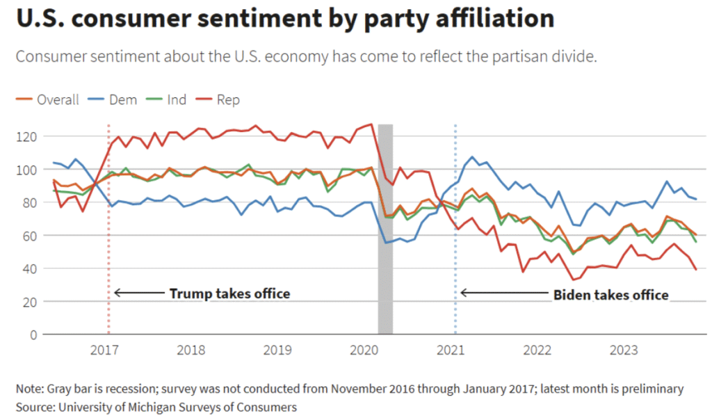 Debunked: Why a “Strong” US Economy Doesn’t Always Mean a Rising Stock Market