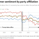 Debunked: Why a “Strong” US Economy Doesn’t Always Mean a Rising Stock Market