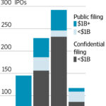 IPO Pipeline Check: A Quarterly Review of Companies That Have Secretly Filed IPO Pipeline Check: A Quarterly Review of Companies That Have Secretly Filed