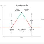 Selling Credit Spreads: A Defined-Risk Strategy for a Sideways or Bullish Market