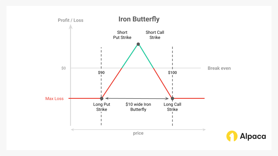 Selling Credit Spreads: A Defined-Risk Strategy for a Sideways or Bullish Market Selling Credit Spreads: A Defined-Risk Strategy for a Sideways or Bullish Market