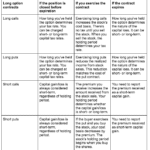 Tax Implications of Options Trading in the USA: A Trader’s Guide to IRS Rules