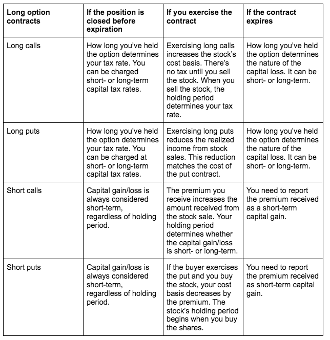 Tax Implications of Options Trading in the USA: A Trader’s Guide to IRS Rules