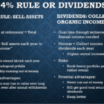 The 4% Rule and Dividends: Can a US Dividend Portfolio Fund Your Retirement?