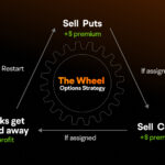 The Wheel Strategy: A Powerful Approach for Generating Consistent Income