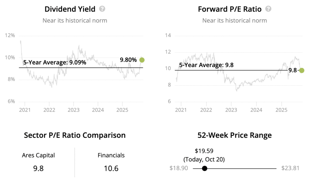 Beyond the Giants: Finding High-Yield Dividend Opportunities in Overlooked US Sectors Beyond the Giants: Finding High-Yield Dividend Opportunities in Overlooked US Sectors