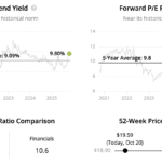 Beyond the Giants: Finding High-Yield Dividend Opportunities in Overlooked US Sectors