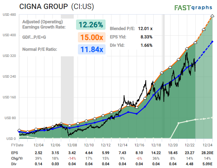 Building Your Fortress: 5 Blue-Chip US Stocks for a Resilient Dividend Portfolio Building Your Fortress: 5 Blue-Chip US Stocks for a Resilient Dividend Portfolio
