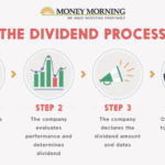 Is Your Dividend Safe? A Step-by-Step Guide to Analyzing US Company Payout Health