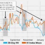 Navigating Earnings Season: A Risk-Averse Trader’s Guide to Playing Earnings Reports