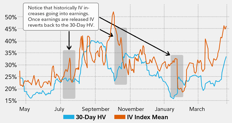 Navigating Earnings Season: A Risk-Averse Trader’s Guide to Playing Earnings Reports