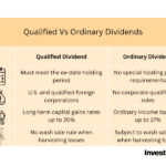 Tax Efficiency for Dividend Investors: Navigating Qualified vs. Ordinary Dividends in the USA