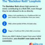 The IRA Loophole: Using Options to Supercharge Your Retirement Account’s Growth