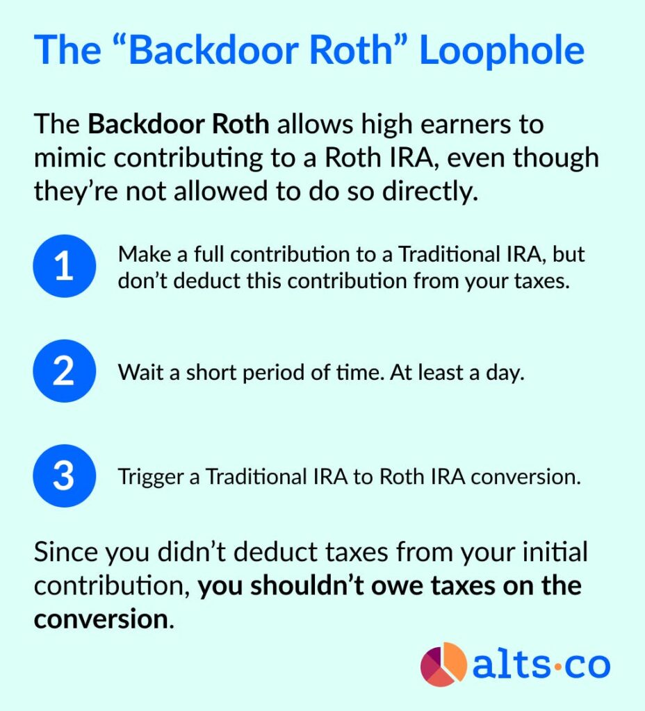 The IRA Loophole: Using Options to Supercharge Your Retirement Account’s Growth