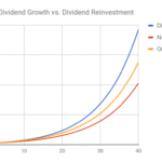The Power of DRIP: How to Automatically Compound Your Wealth in the US Market