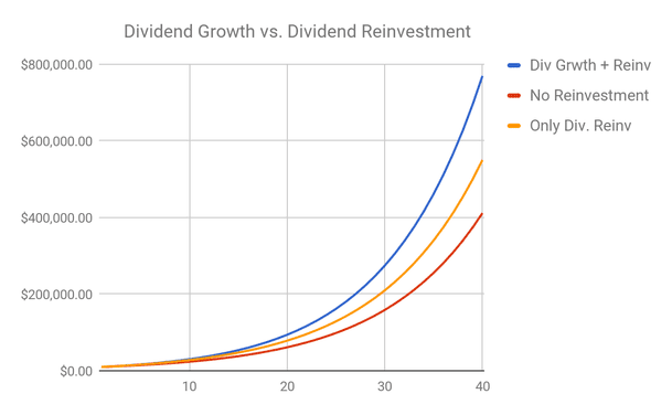 The Power of DRIP: How to Automatically Compound Your Wealth in the US Market