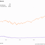 The Tech Comeback: Are We Entering a New IPO Window for US Tech Companies?