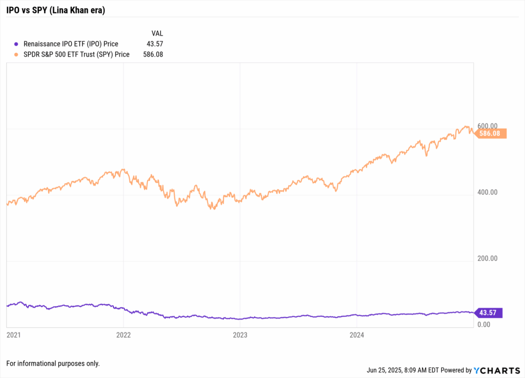 The Tech Comeback: Are We Entering a New IPO Window for US Tech Companies?