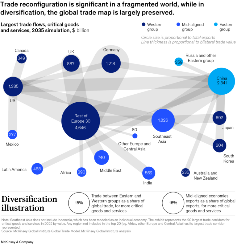Why Geo‑Politics Are the Real Risk to Your Investments — Not Inflation