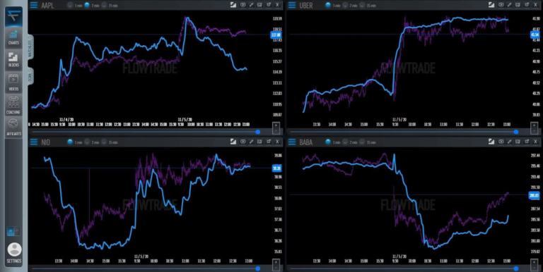 Insider Secrets: What Big Institutional Investors Know That You Don’t Insider Secrets: What Big Institutional Investors Know That You Don’t