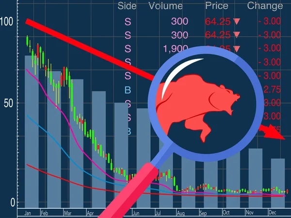 Is the Bull Market Dead? 7 Warning Signals Every Investor Should See Is the Bull Market Dead? 7 Warning Signals Every Investor Should See